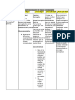 Matriz de Interpretación de Mapas Conceptuales ¿Qué Dijo? ¿Cómo Dijo? ¿Por Qué Dijo? Porque Se ¿Para Qué Dijo?