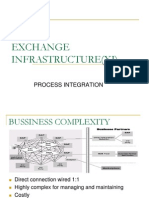 Exchange Infrastructure (Xi) : Process Integration