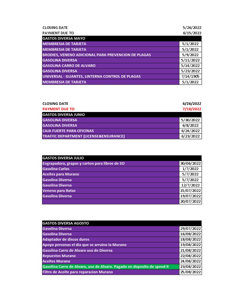 Credit Card Control Template PDF Tecnología bancaria Bancario