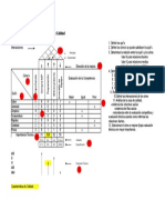 Casa de Calidad: Sinergizar Comprometer