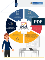 Info - Funciones Indicadores de Gestion