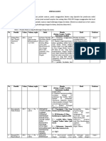 JURNAL KASUS PK 3 Lanjutan