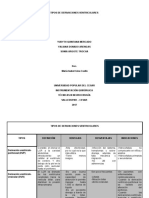 Tipos de derivaciones ventriculares menos de