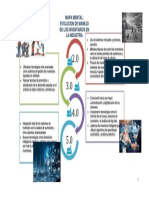 Evolución de la gestión de inventarios en la industria