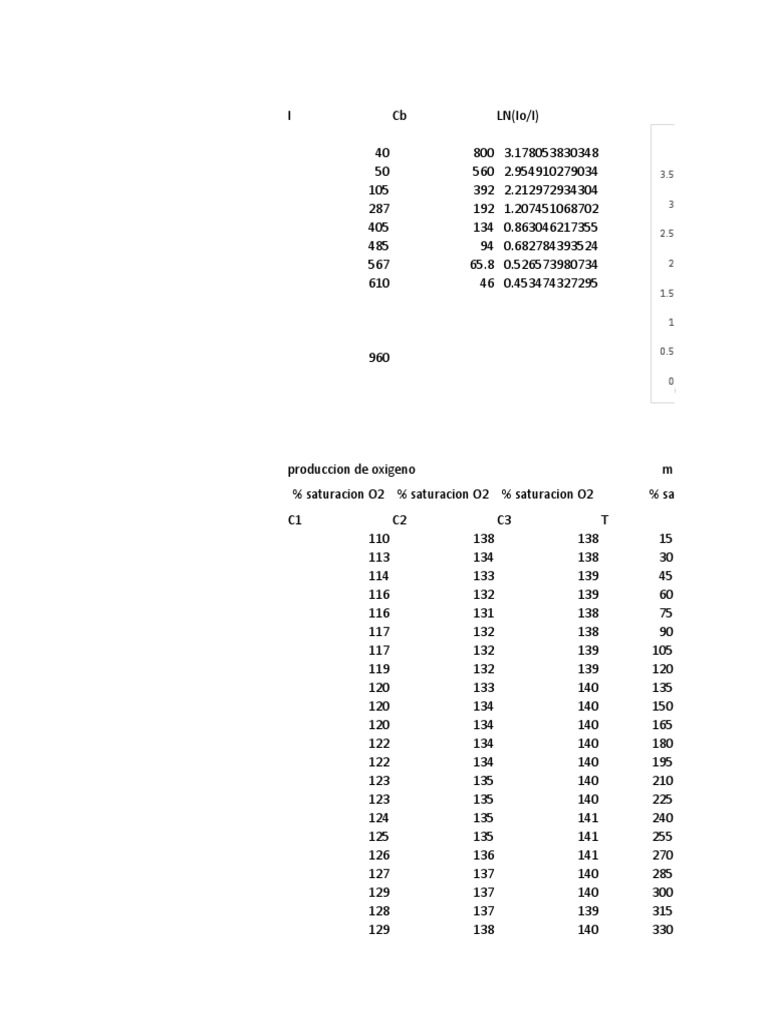 Chart title 3 3 5 f x 0 00396560136819127 x 0 377828328327685 r 0 