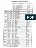 Jadual Peperiksaan Percubaan SPM 2011