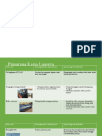 Prasarana Kerja