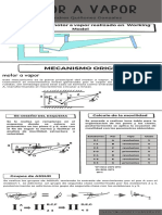 Motor A Vapor