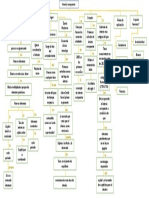 Mapa Conceptual Matematica Financiera