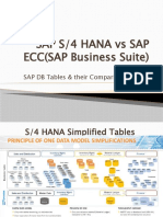 SAP S/4 HANA vs ECC Tables Comparison