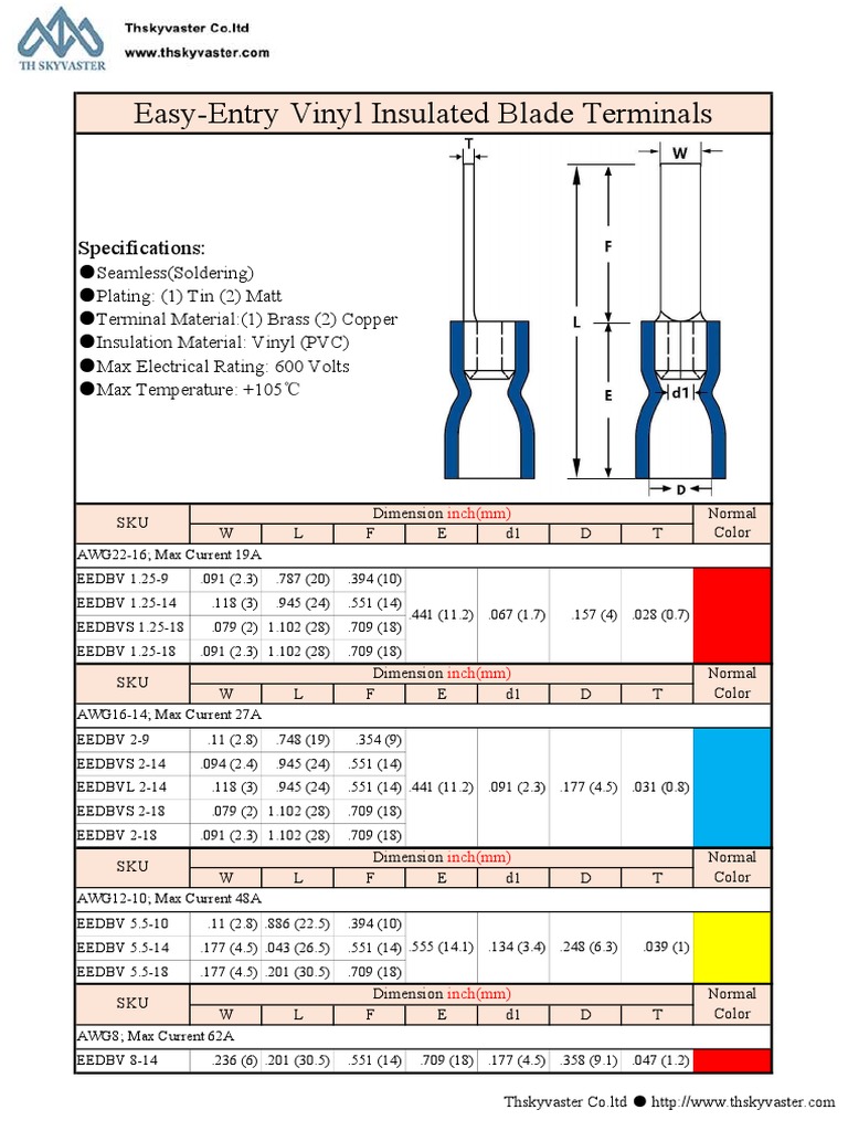 Vinyl Insulated Blade Terminal Specs | PDF | Polyvinyl Chloride | Materials