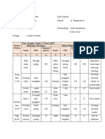 Analisis Gizi Maria