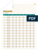 Jadwal Imsakiyah Ramadhan 1444 H Di Kab Simalungun: Hari TGL Imsak Subuh Terbit Dzuhur Ashar Magrib Isya