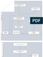 1.3.1 Mapa de Flujo de Datos