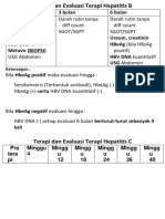 Pra Terapi 3 Bulan 6 Bulan Hbsag Hbeag HBV Dna Kuantitatif Metavir (Biopsi) Ureum, Creatinin Hbeag (Bila Hbsag HBV Dna Kuantitatif Usg Abdomen