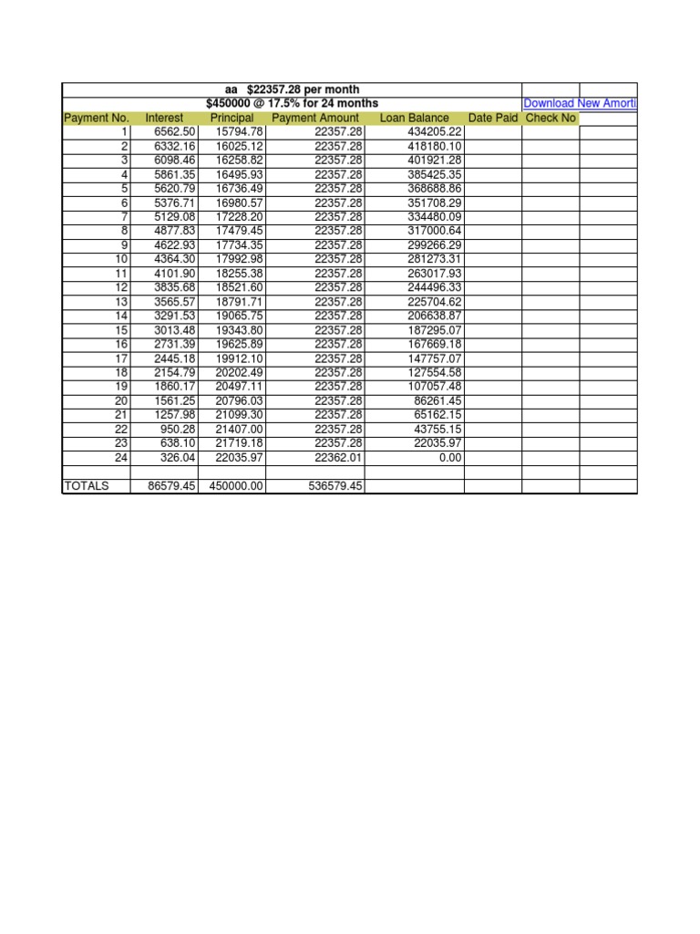 Aa $22357.28 Per Month $450000 at 17.5% For 24 Months: Download New ...