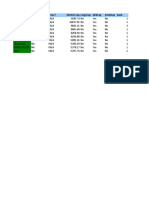 Stock Invested Theme? Market Cap Largecap Midcap Smallcap Rank