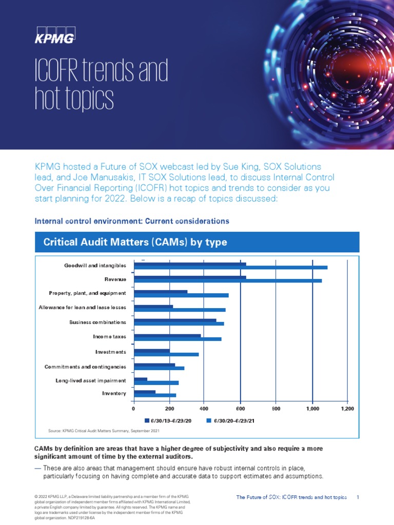 Icofr Trends Hot Topics KPMG | PDF | Internal Control | Audit