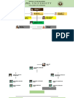 Sotejo Univ Org Chart