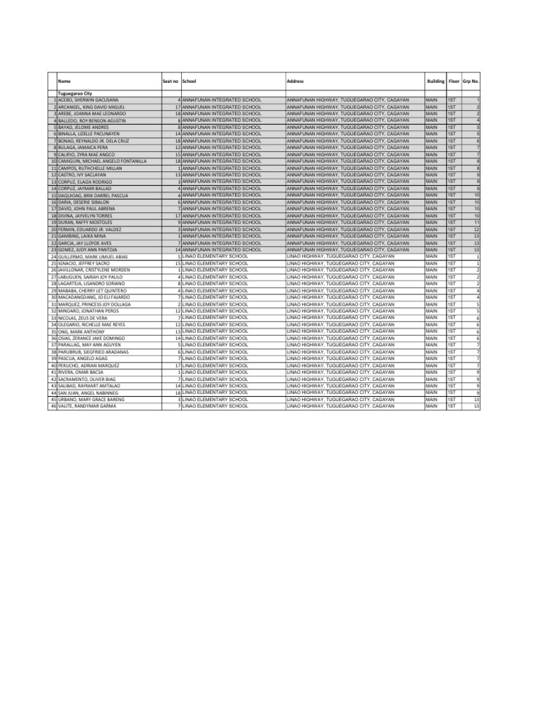 Isue tuguegarao room assignment cele april 23 24 pdf