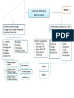 Peta Konsep Modul 1