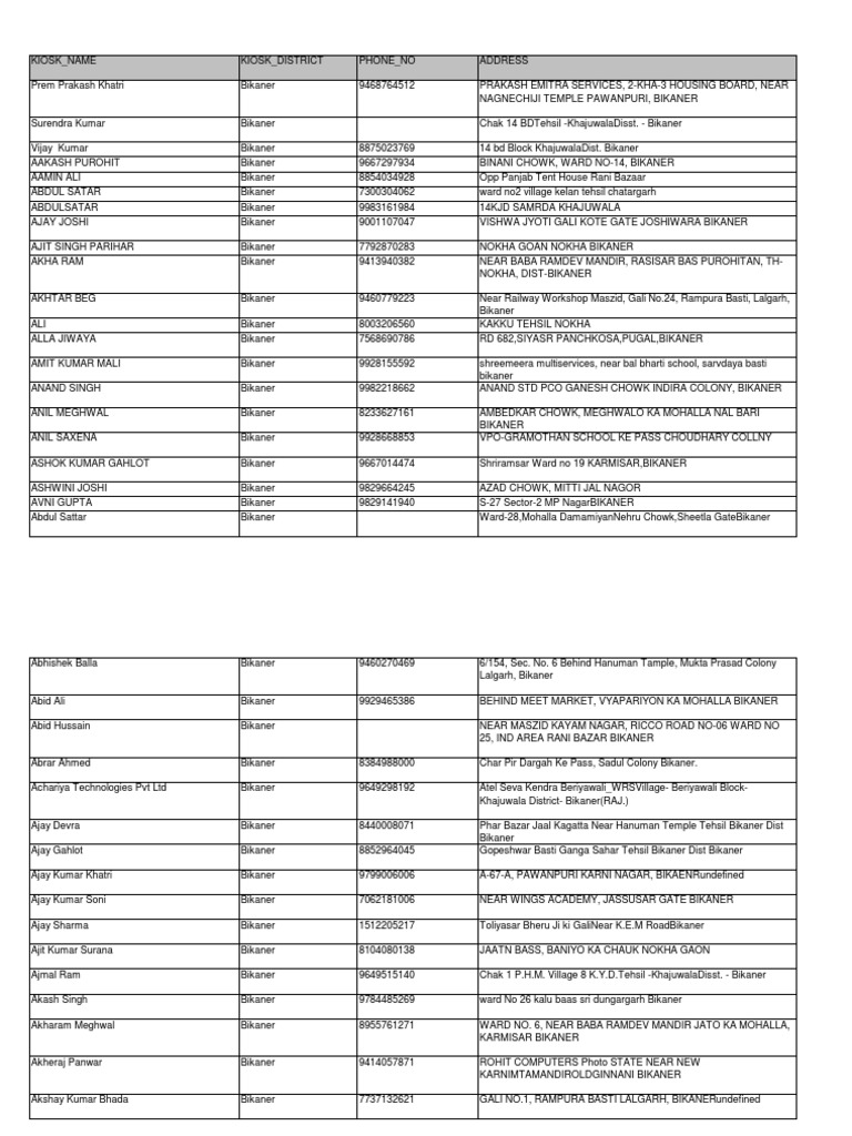 Bikaner Ward Directory and Contacts | PDF