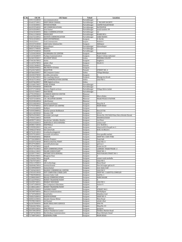 CSC Gurgaon PDF