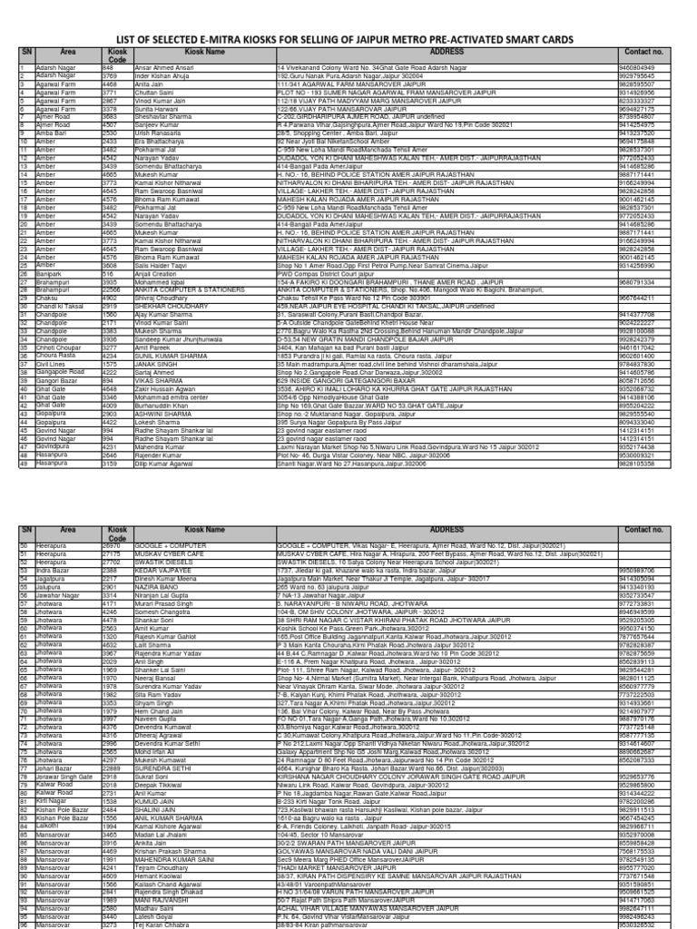 Revised list of kiosks to purchase jaipur metro smart cards dated 20 04