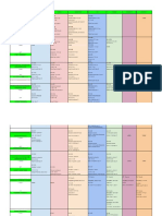 Cultură Și Civilizație Românească (CCR) : G1 CCR G3 CCR G5 CCR G7 CCR