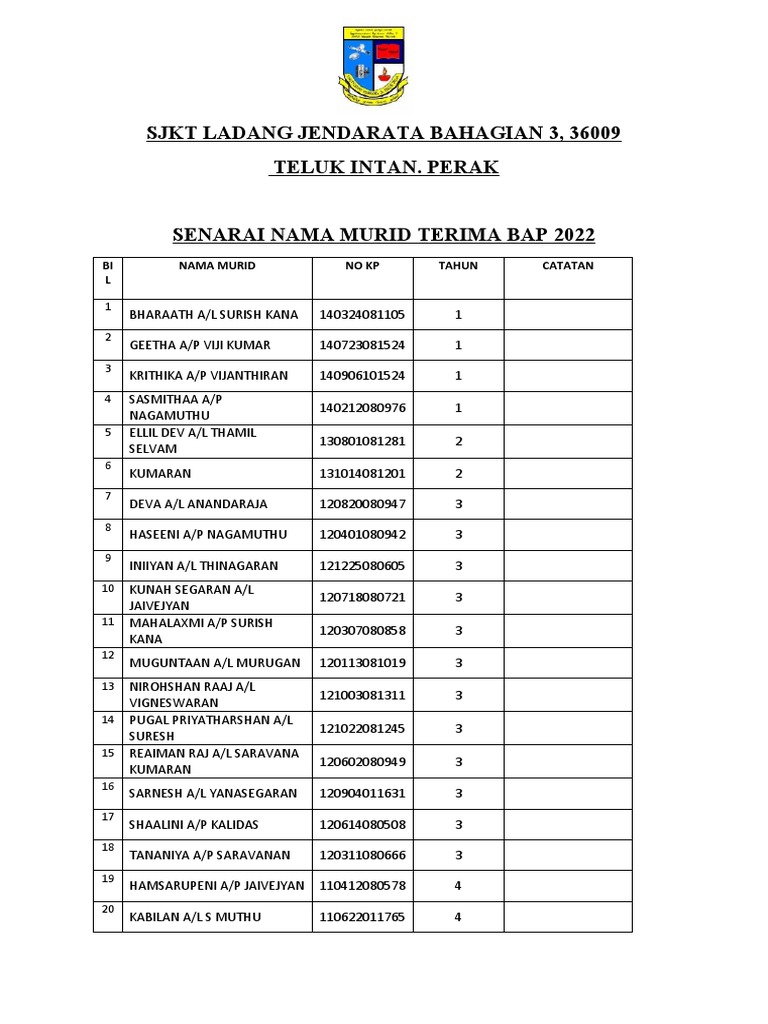 SENARAI NAMA MURID TERIMA BAP 2022 PDF