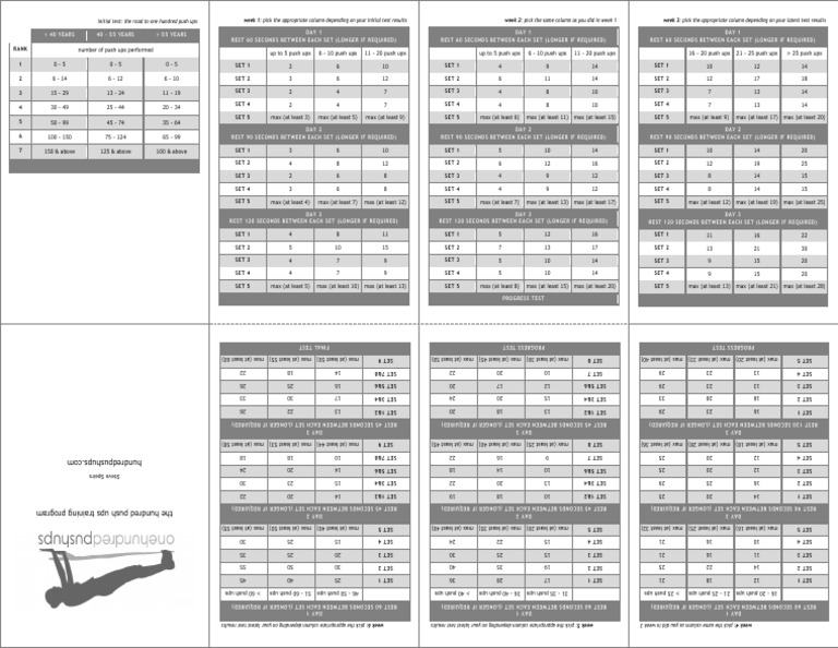 initial test: the road to one hundred push ups