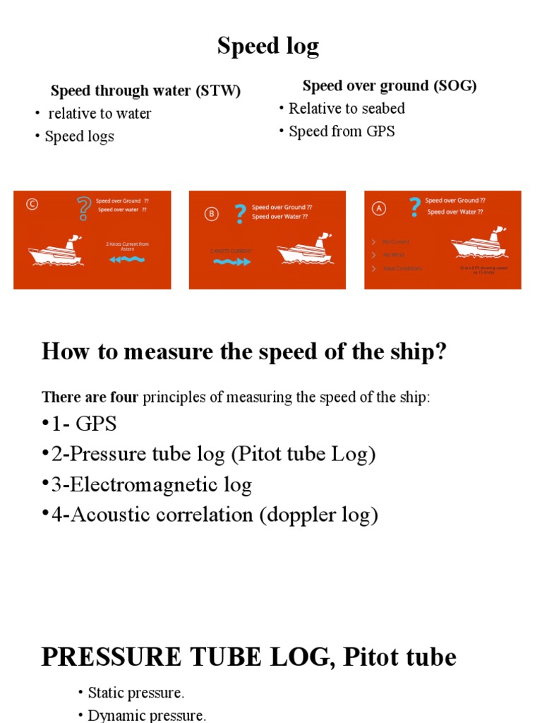 Speed Log Speed Through Water (STW) Speed Over Ground (SOG) Download
