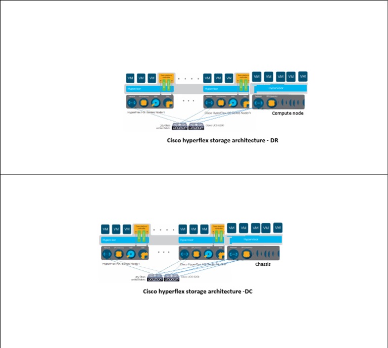 Cisco Hyperflex Storage Architecture | PDF | Art