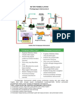 Materi Pembelajaran Perdagangan Internasional