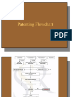 Patenting Flowchart