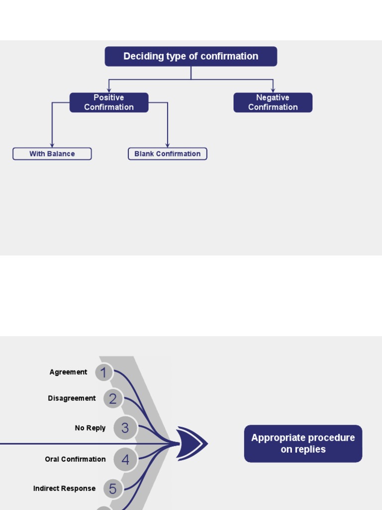 Types of Audit Confirmations Explained | PDF | Audit | Banks