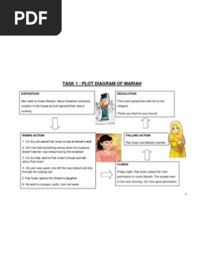 Plot Diagram