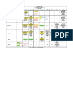 PGDAV College Time Table for Political Science Sem II