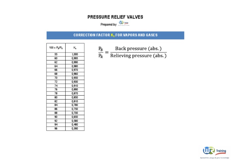 Correction Factor KB For Vapors and Gases PDF