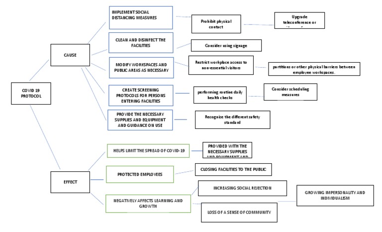 Fishbone | Descargar gratis PDF | Epidemics | Global Health