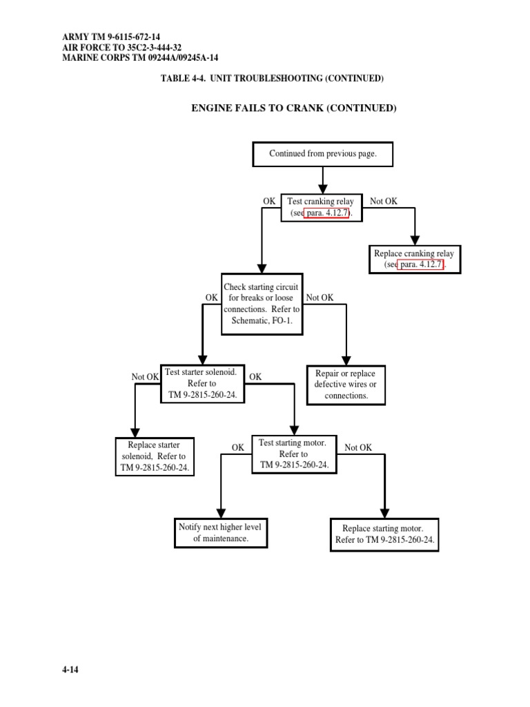 Engine Fails To Crank (Continued) PDF Troubleshooting Electric Motor