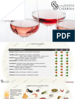 Vinologia - Harmonização e Serviço