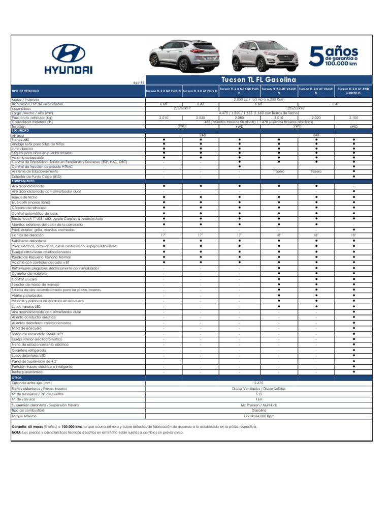 Ficha Técnica Hyundai Tucson 2018 | PDF | Tracción en las cuatro ruedas ...