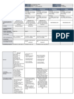 Monday Tuesday Wednesday Thursday Friday: GRADES 1 To 12 Daily Lesson Log