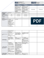 Lunes Martes Miyerkules Huwebes Biyernes: GRADES 1 To 12 Daily Lesson Log