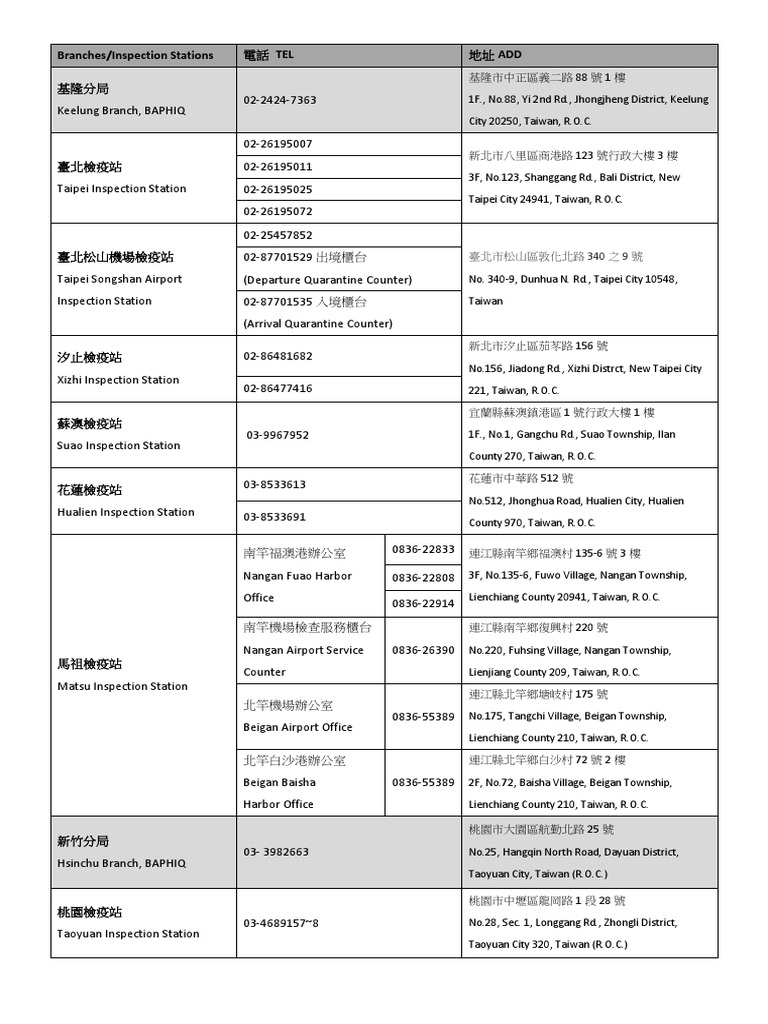Branches/Inspection Stations | PDF