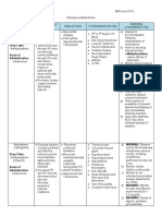 Emergency Medications ITURRALDE