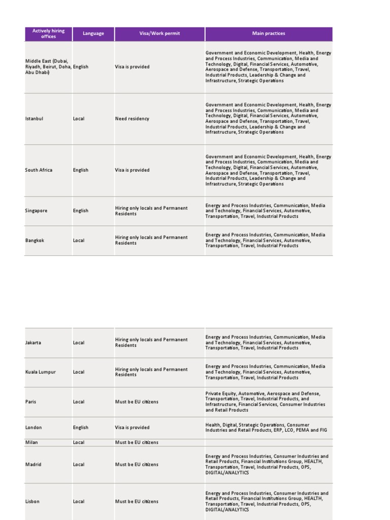 Kearney Actively Hiring Offices Spring 2023 Job Posting PDF