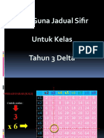 Cara Guna Jadual Sifir Untuk Kelas Tahun 3 Delta