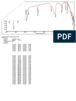 CaO Batu Kapur FTIR spectrum peak analysis